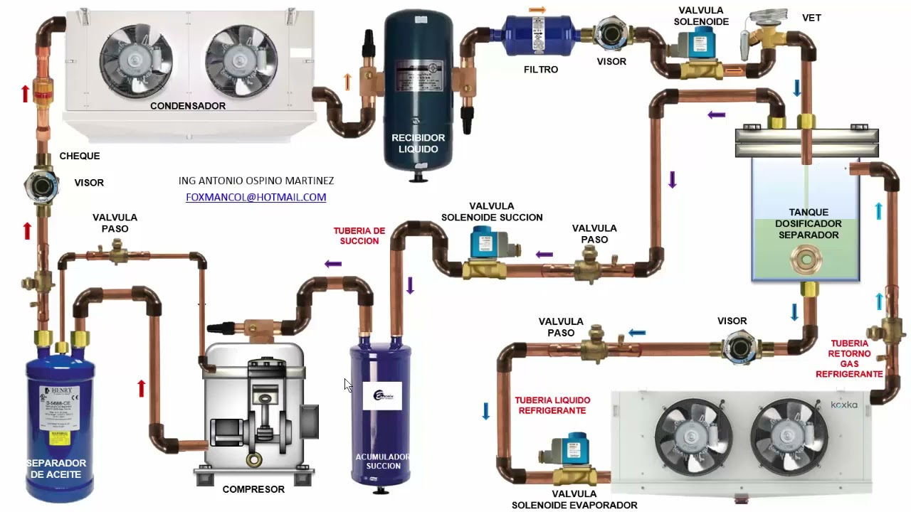 SISTEMAS DE REFRIGERACION CON EVAPORADORES INUNDADOS Y RECIRCULADOS