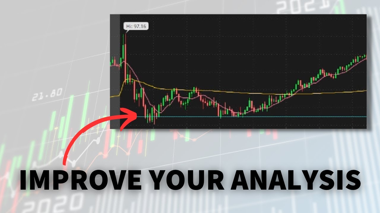 DAILY SIMPLE MOVING AVERAGE ON INTRADAY CHART | ThinkOrSwim Tutorial Series