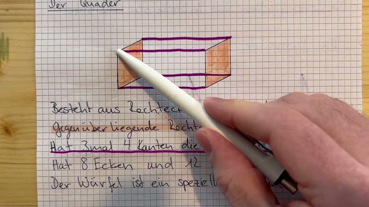 Würfel und Quader