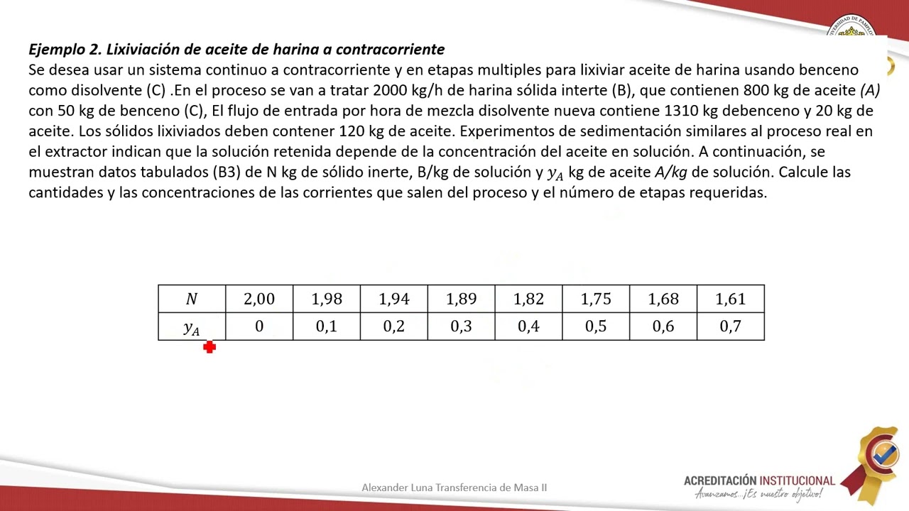 Lixiviación en múltiples etapas