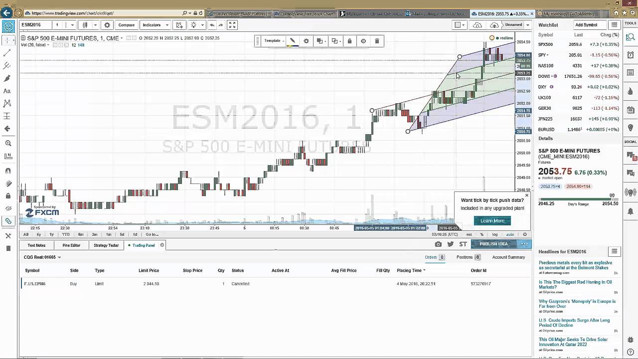 TradingView | 