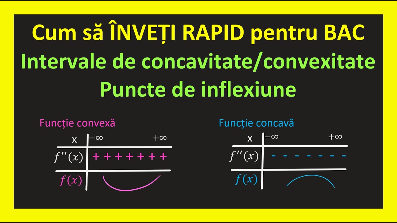 Cum sa iei bacul la mate puncte inflexiune functie convexa concava intervale(Invata Matematica Usor)