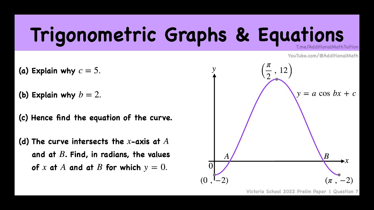 Trigonometry - Trigonometric Graphs Cosine Curve and Solving Equations | O-Level Additional Math