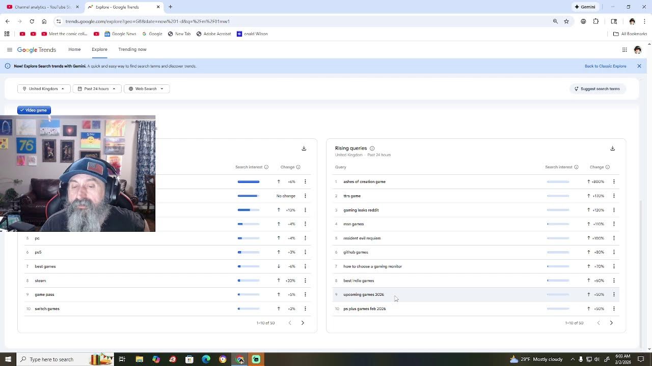 Google Trends in the US and UK, Plus Morning Coffee for 02/02/2026