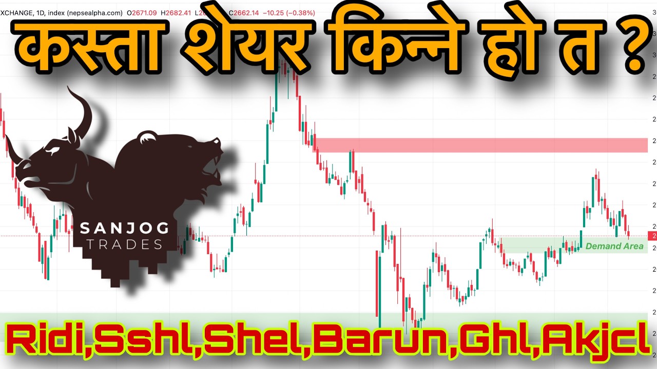 NEPSE Dip Opportunity? Should Traders Take Buy Positions Now | Stock Analysis |