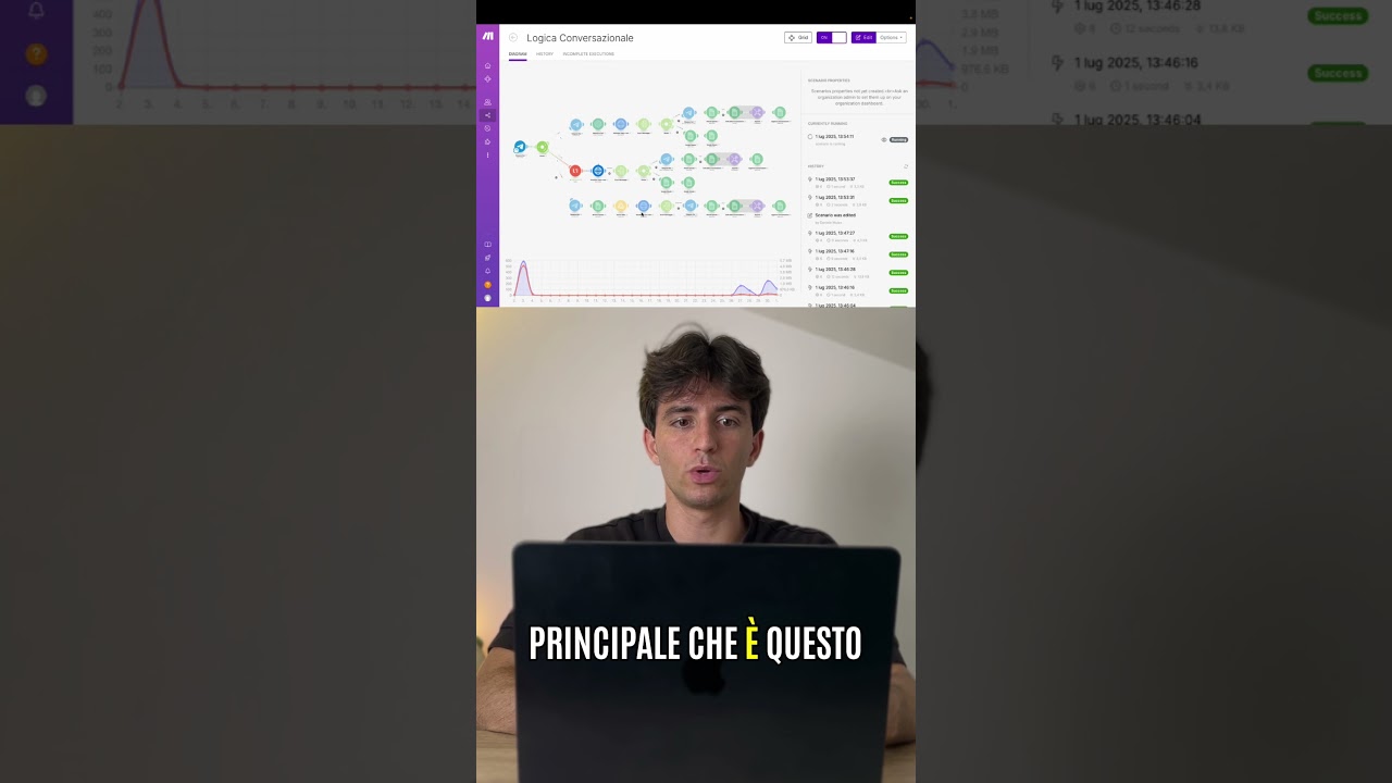 Ho costruito un agente AI per gestire automaticamente tutti i dipendenti di un'azienda (CASE STUDY)