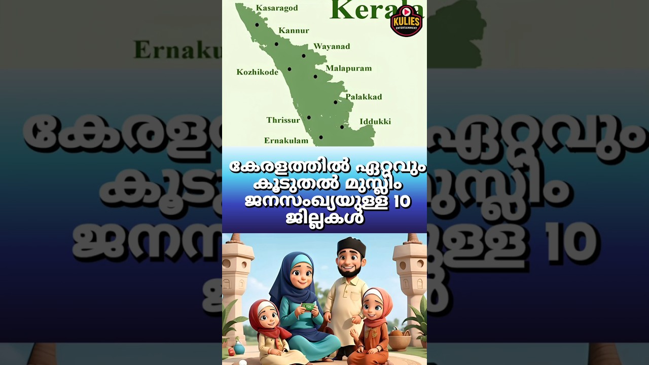 Districts with the largest Muslim population in Kerala #shorts #kerala #muslim #keralamuslim #short