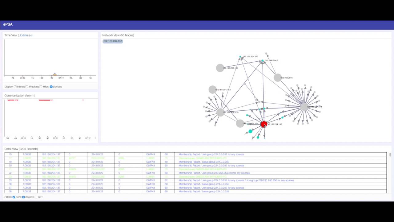 Enhancing Cyber Situational Awareness for Non-Expert Users using Visual Analytics