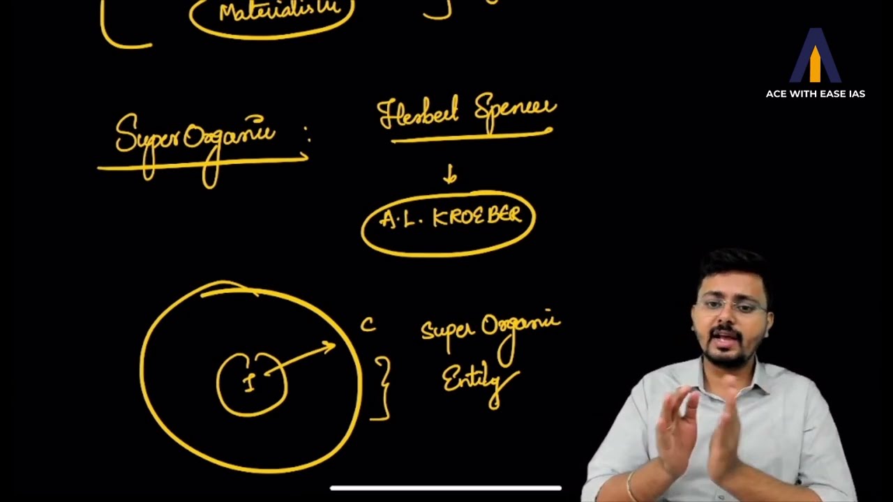 2.1 Culture: Super Organic View of Culture | UPSC Anthropology Optional | By Shiva Teja Sir