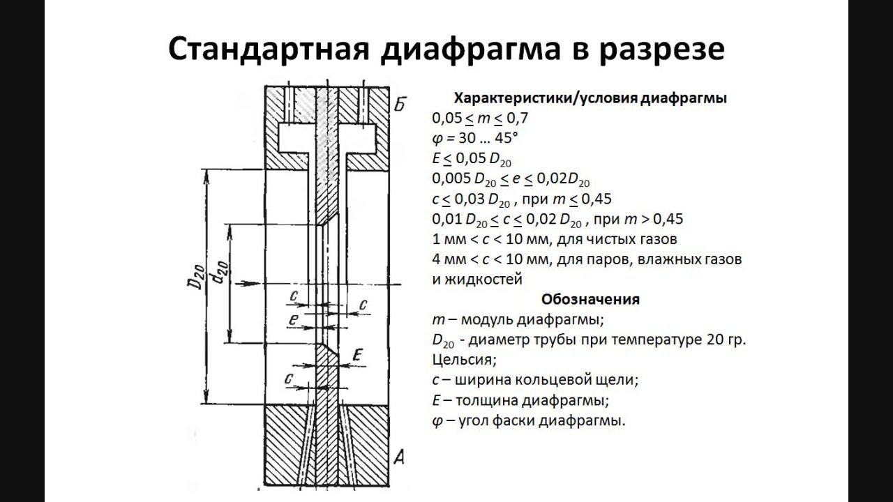 Стандартная диафрагма