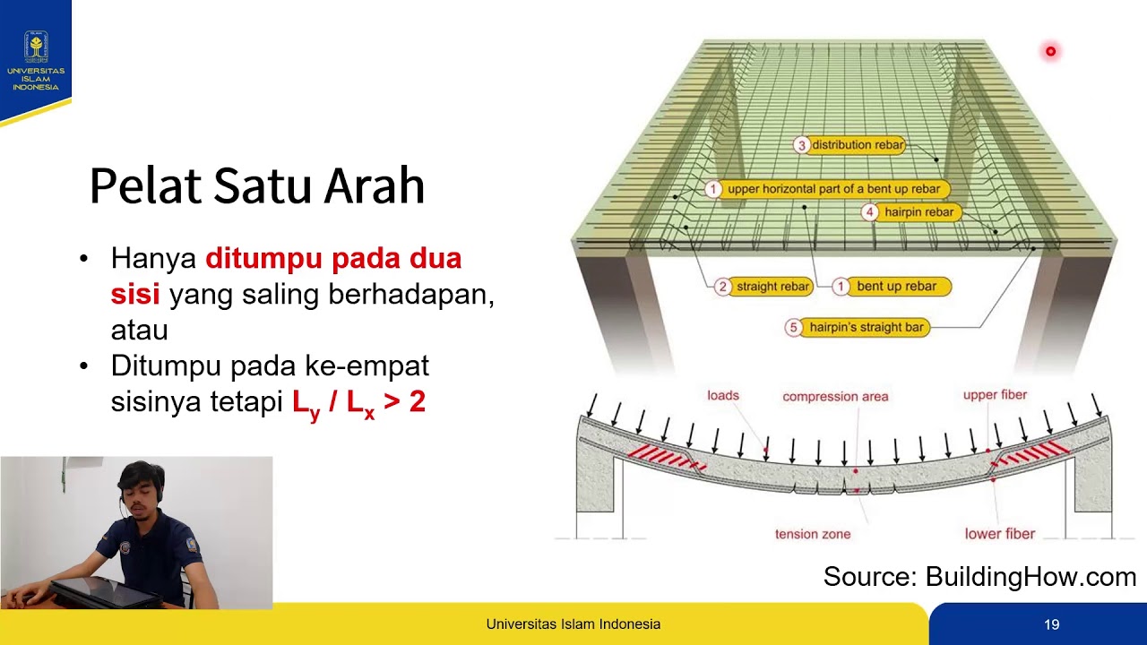 Desain Pelat Satu Arah SNI 2847-2019