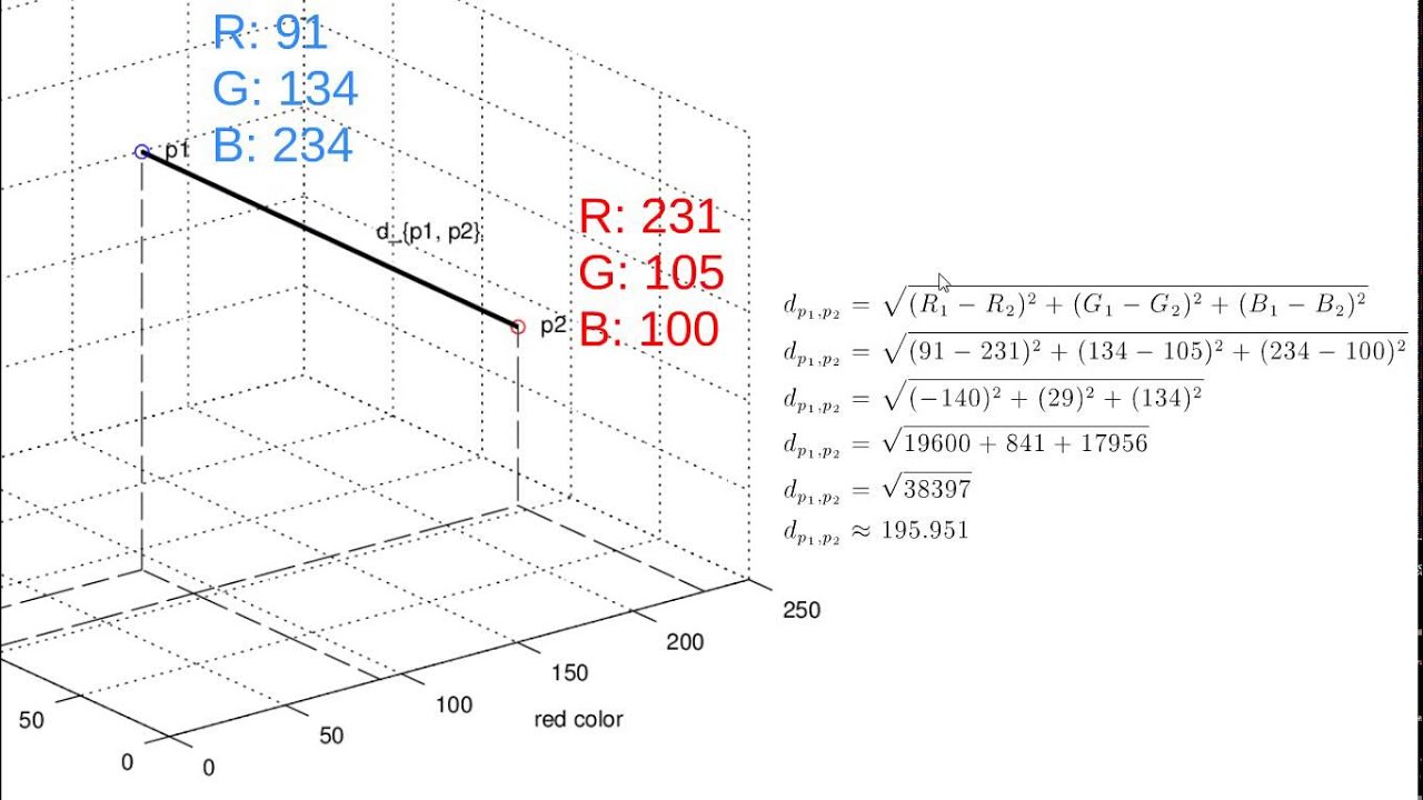 How region growing image segmentation works