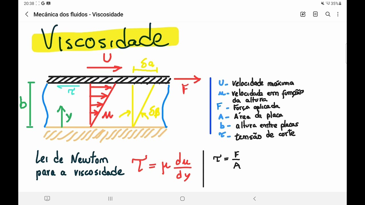 🟣MF1 - Viscosidade e Lei de Newton
