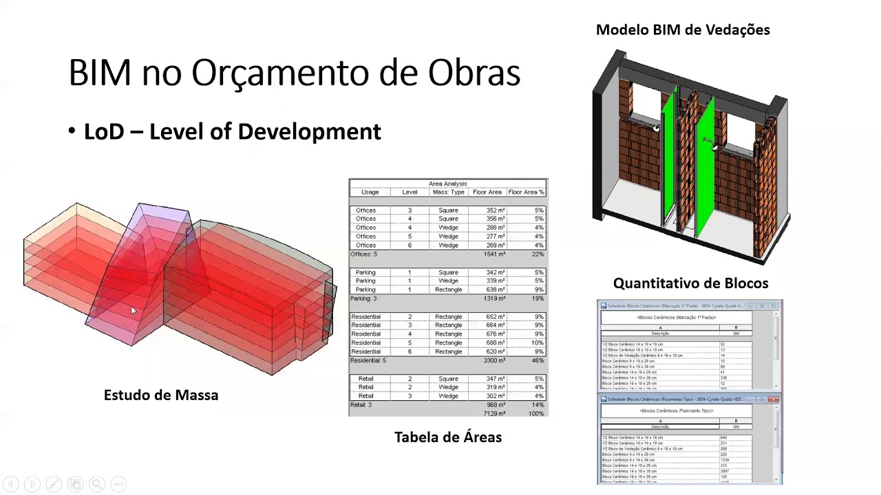ORÇAMENTO BIM 5D - REVIT, DYNAMO E EXCEL