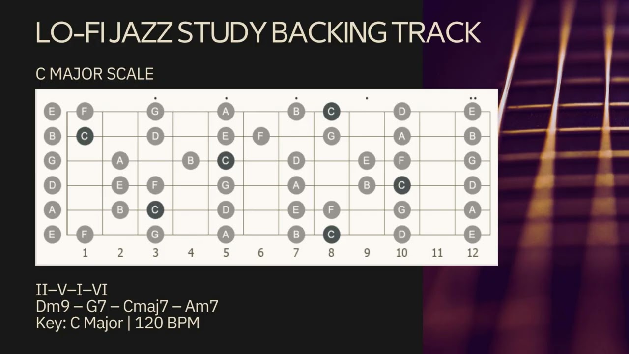 Lo-Fi Jazz Backing Track | II–V–I–VI in C Major | 120 BPM Study & Practice