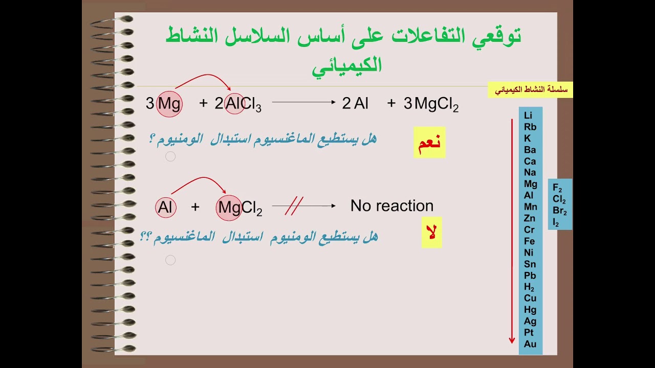 تابع الاحلال البسيط