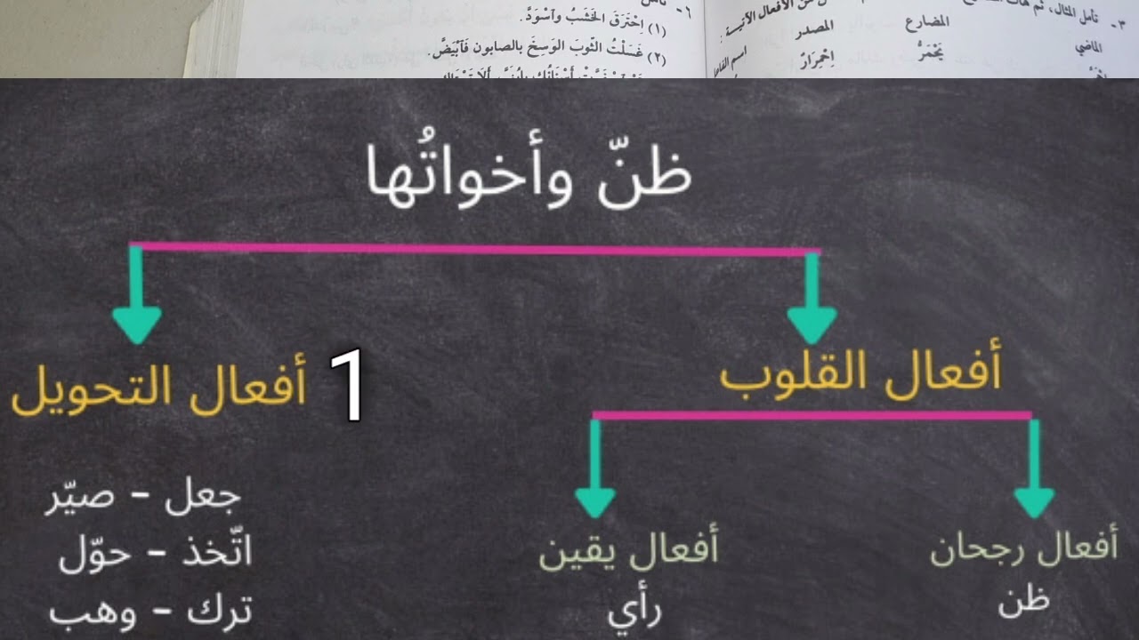 Madinah Book 3 | LESSON 24 (Part 2)