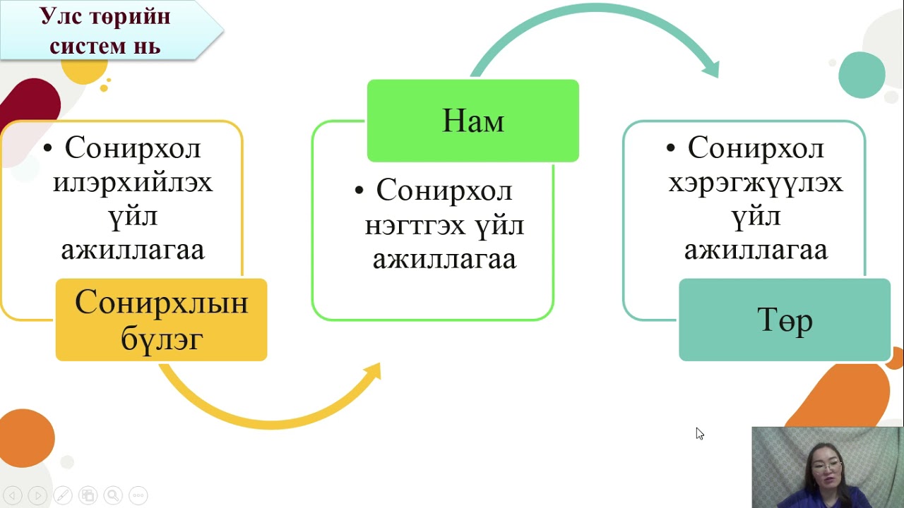 11 Нийгэм Улс төр бүлэг сэдэв 