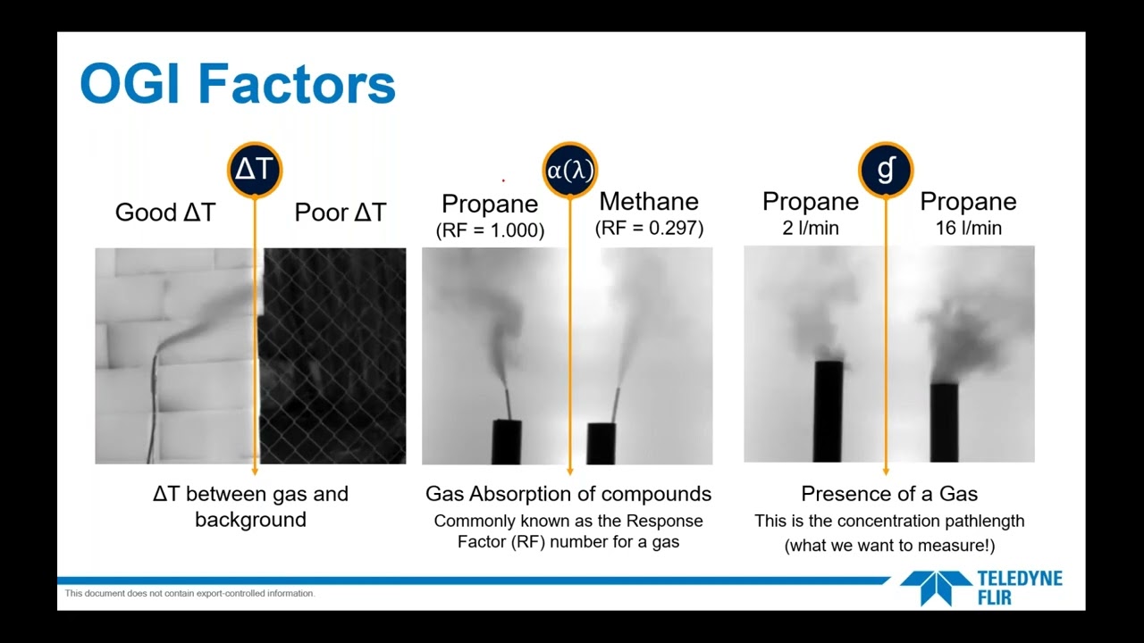 Understanding Quantitative Optical Gas Imaging | Teledyne FLIR Webinar