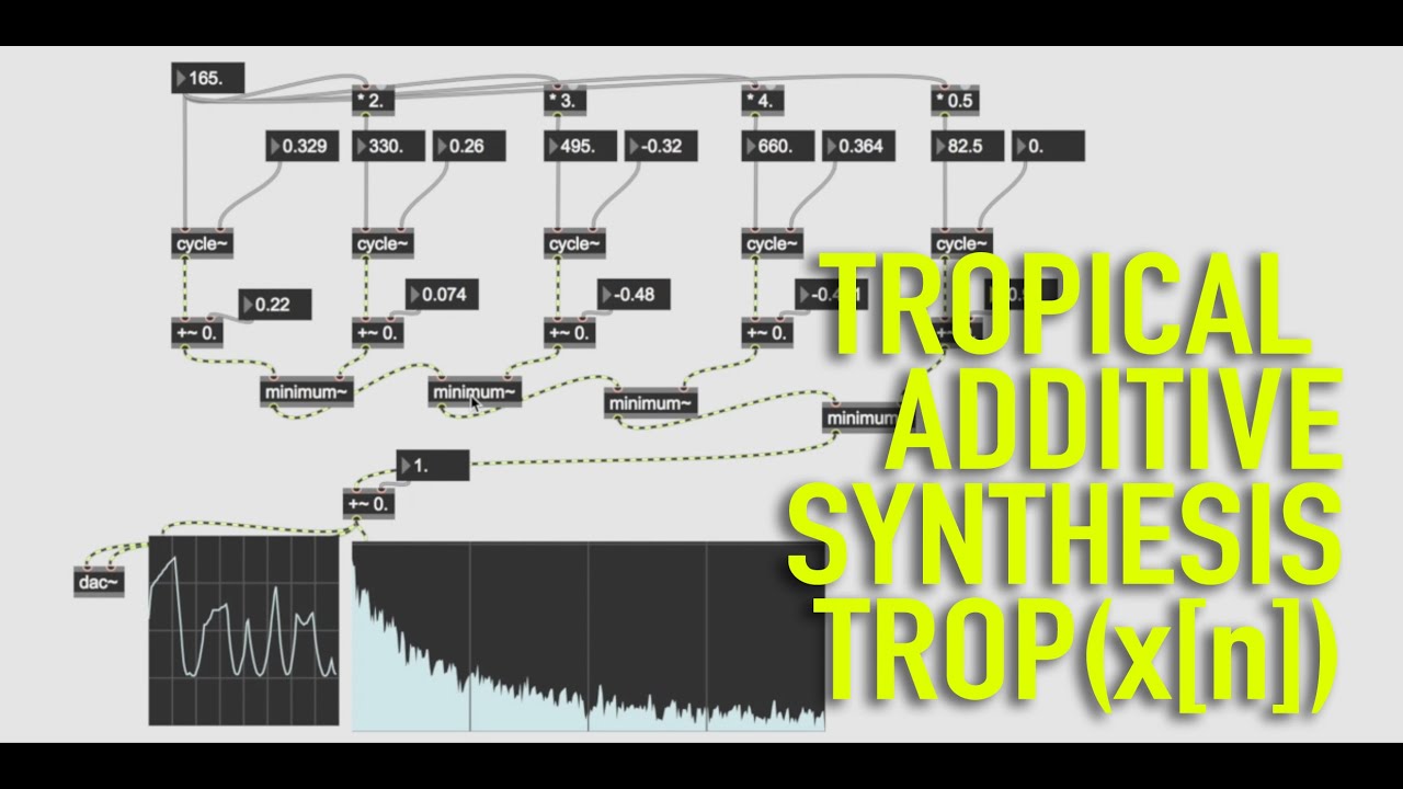Tropical Additive Synthesis Introduction and tutorial on MaxMSP