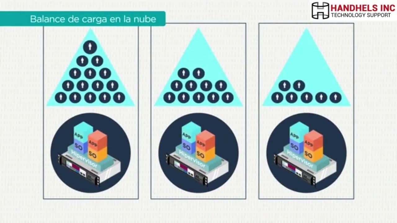 Balance de carga
