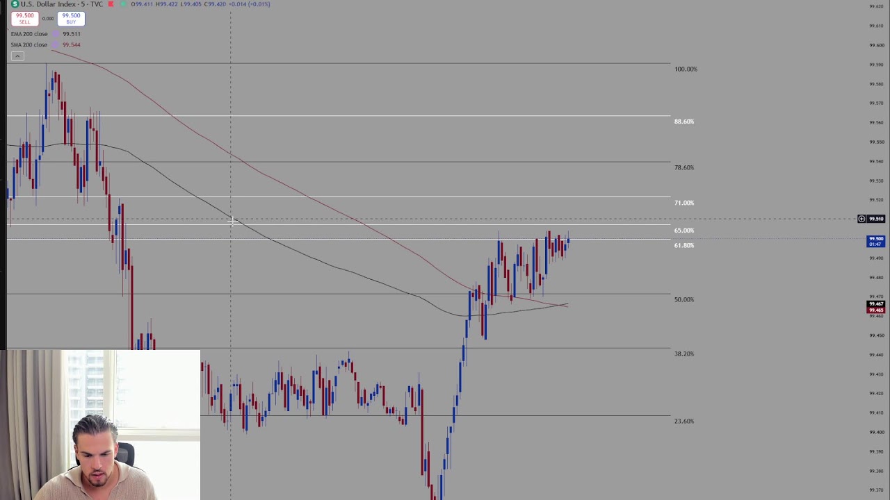 LIVE TRADING XAUUSD