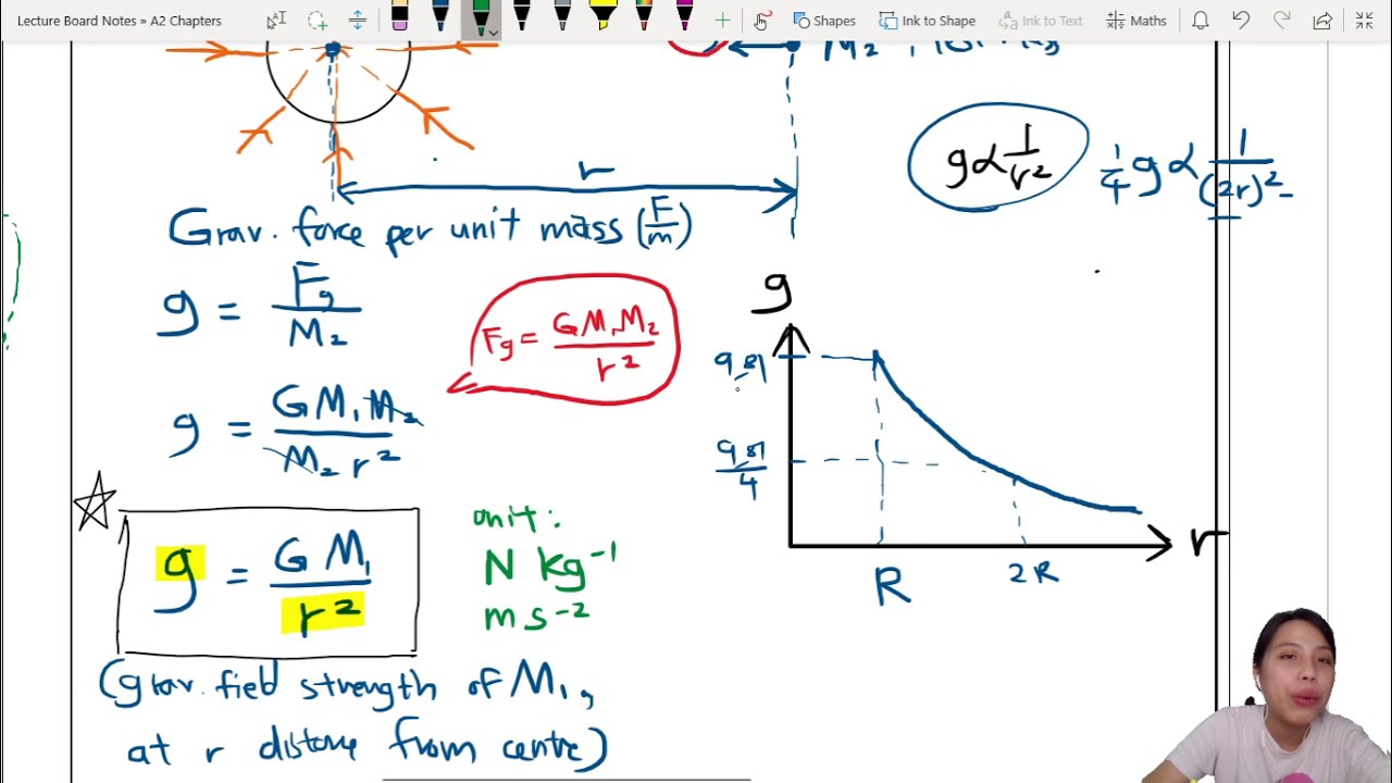13.2a Gravitational Field Strength Theory | A2 G-fields | Cambridge A Level Physics