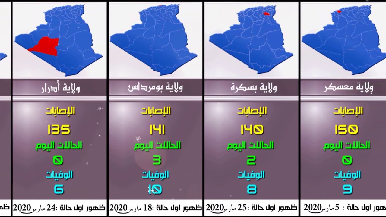 احصائيات فيروس كورونا في الجزائر حسب الولايات ليوم الأحد 7 جوان 2020