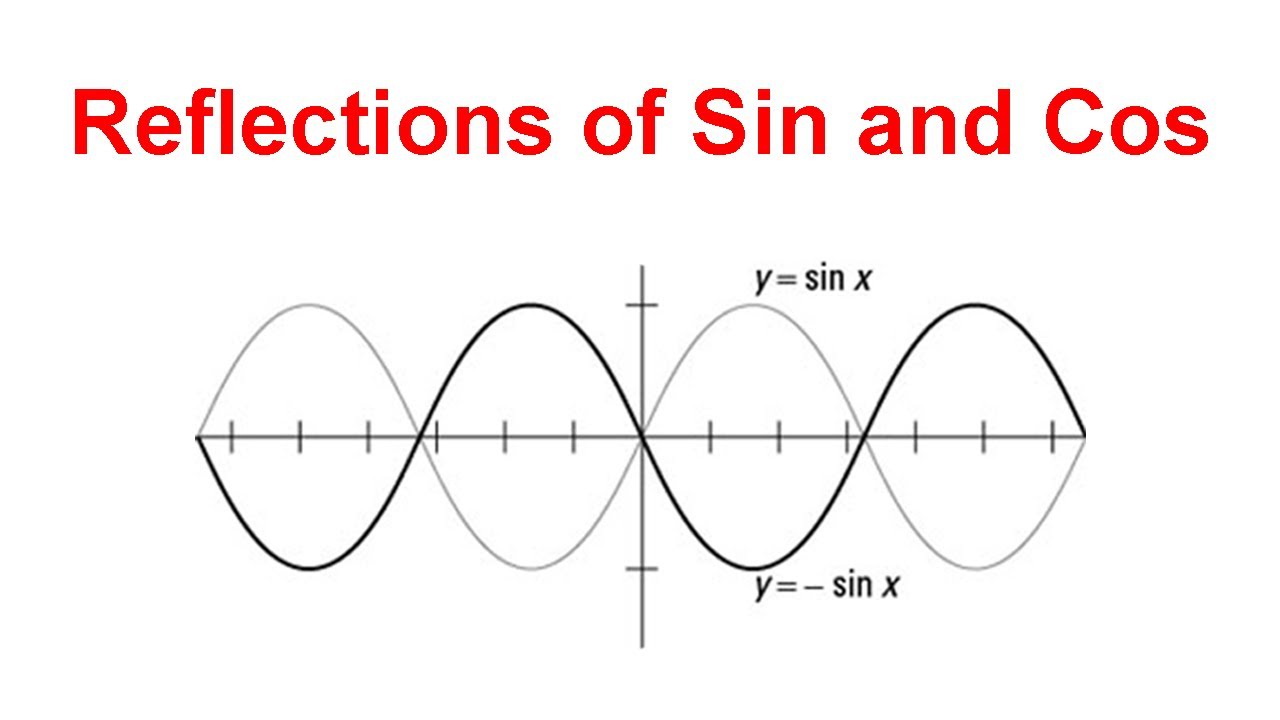 Reflections in Sin and Cos Graphs