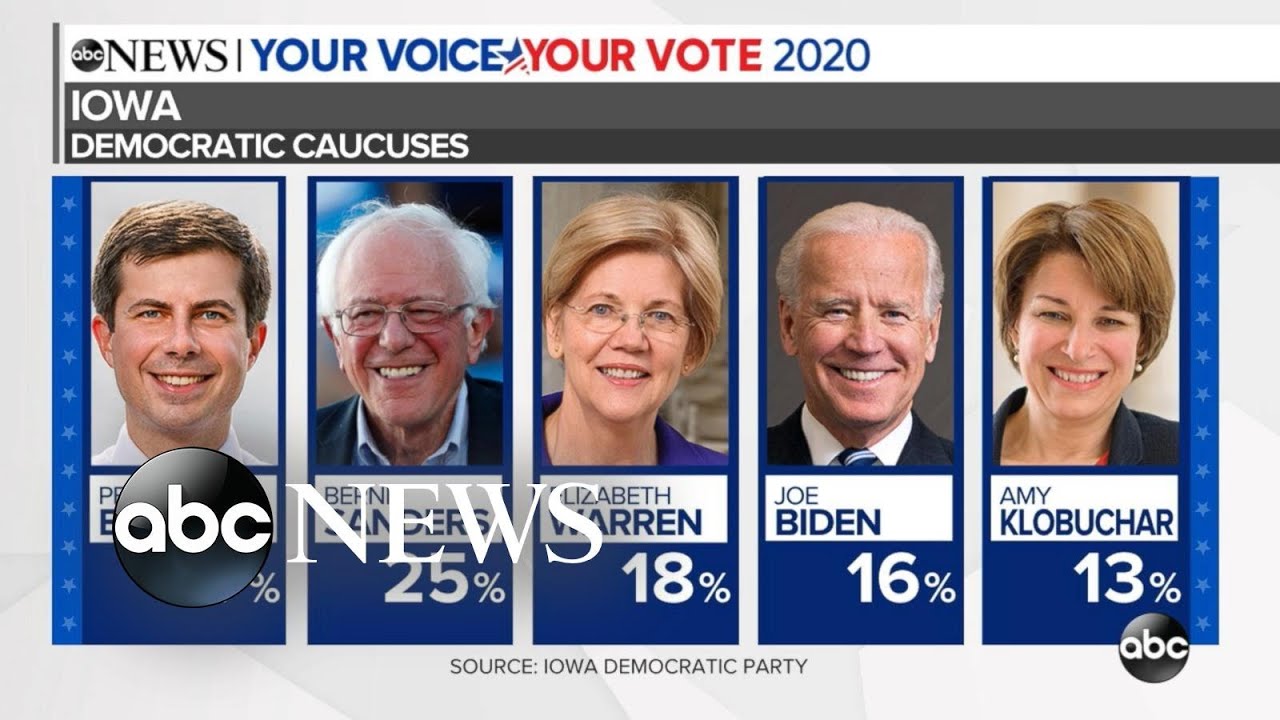 2020 Iowa caucuses: Partial numbers released | ABC News