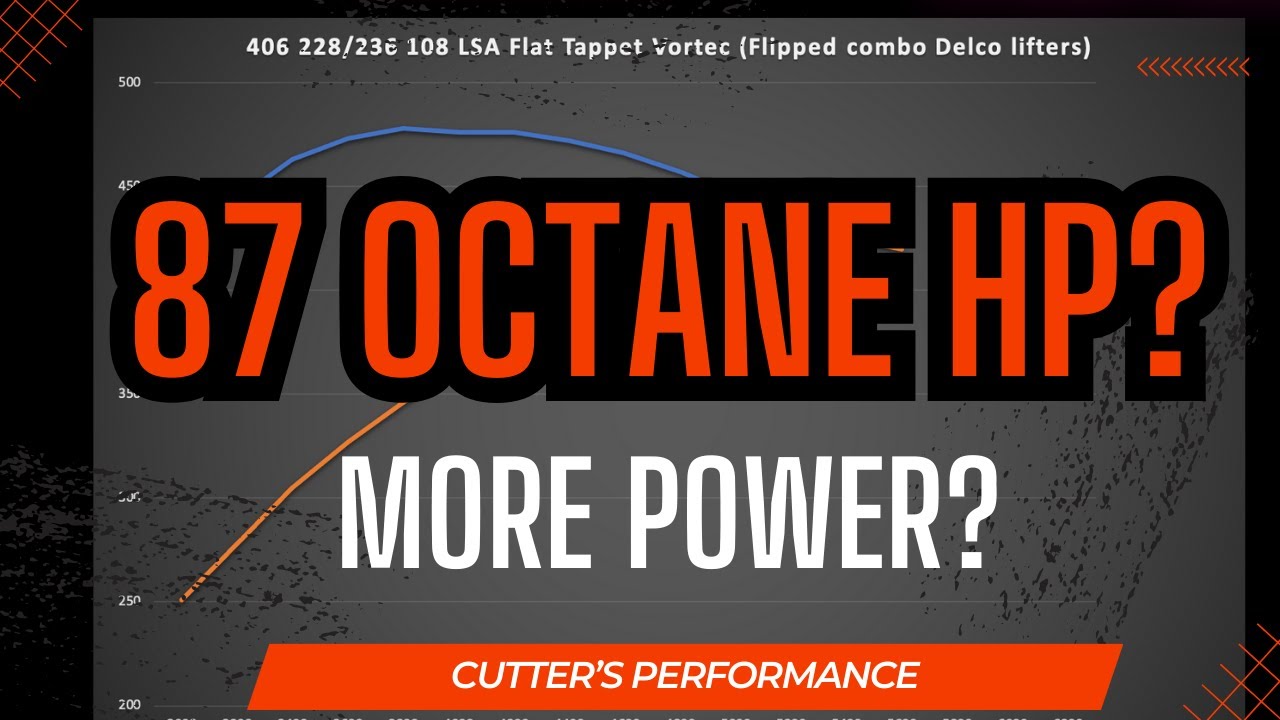 87 Vs 94 octane Dyno test (406 Budget Build)