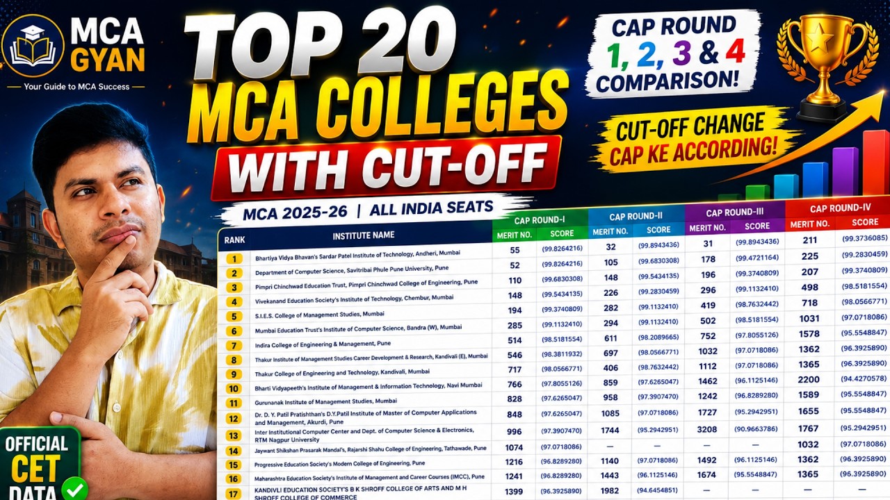 TOP 20 MCA Colleges With CUT-OFF 🔥 CAP 1 vs 2 vs 3 vs 4 Comparison | MAH MCA CET 2025
