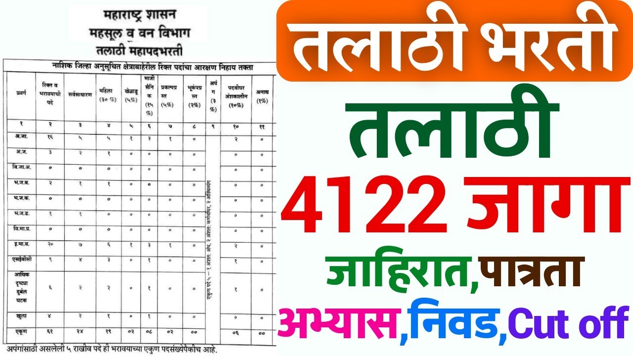 तलाठी भर्ती 2023 | talathi cut off | Talathi online application form date | Talathi Bharti syllabus✅