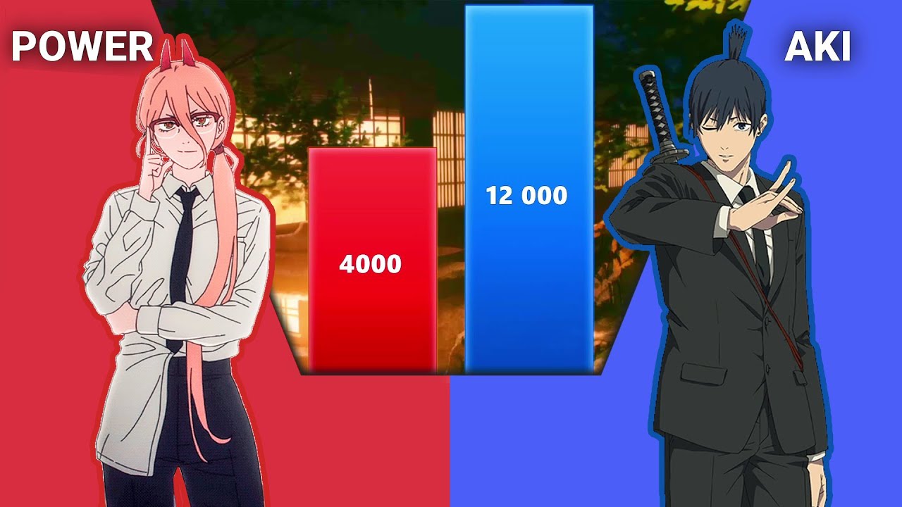 AKI vs Power levels | Chainsaw Man Aki and Power Scale Comparison