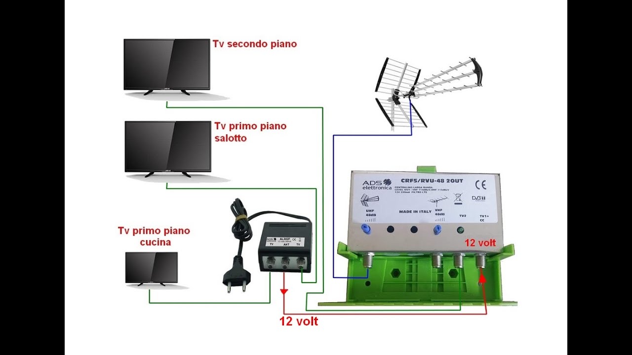 Tutorial per principianti, come installare un nuovo impianto antenna tv o rifare quello esistente