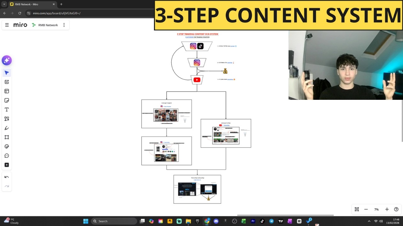 The Exact 3-Step Funnel To Turn Trading Followers Into Paying Clients