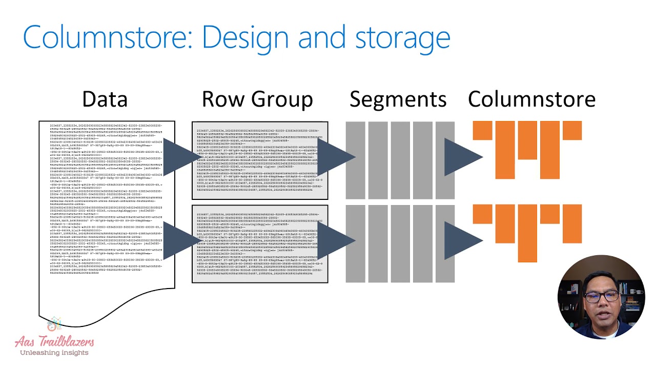 Azure Synapse Analytics | Index Options | Columnstore Index | Best Practices