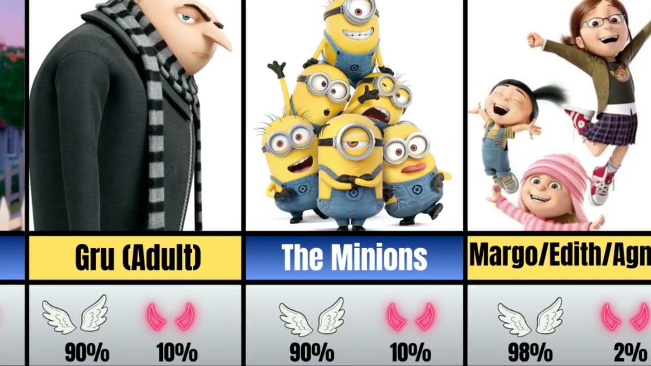 The Despicable Me Moral Compass: 26 Characters Ranked