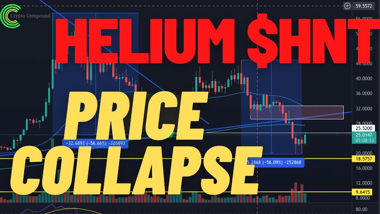 Caution For Helium HNT Holders and Miners | Helium $HNT Technical Analysis