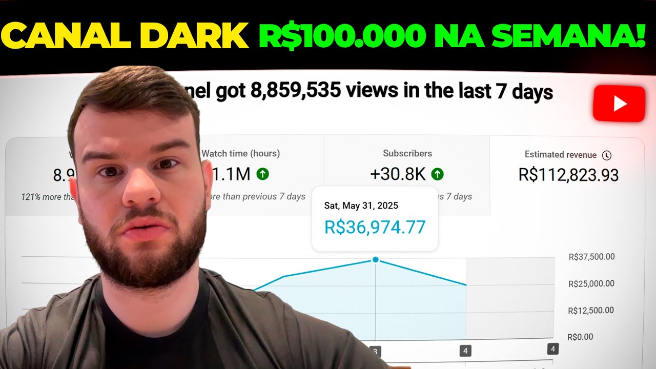 Como Ganhar R$115,646.65 Por Mês com Canal Dark no Youtube