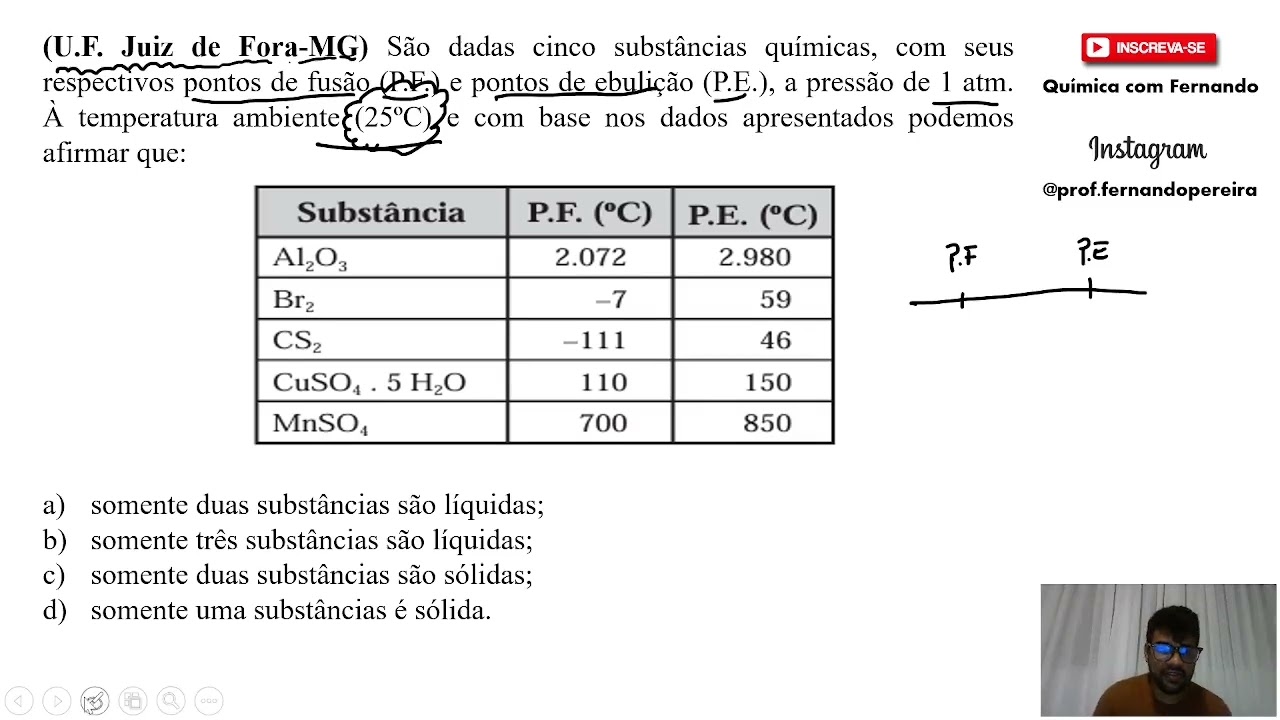 (U.F.Juiz de Fora) São dadas cinco substâncias químicas, com seus respectivos pontos de fusão