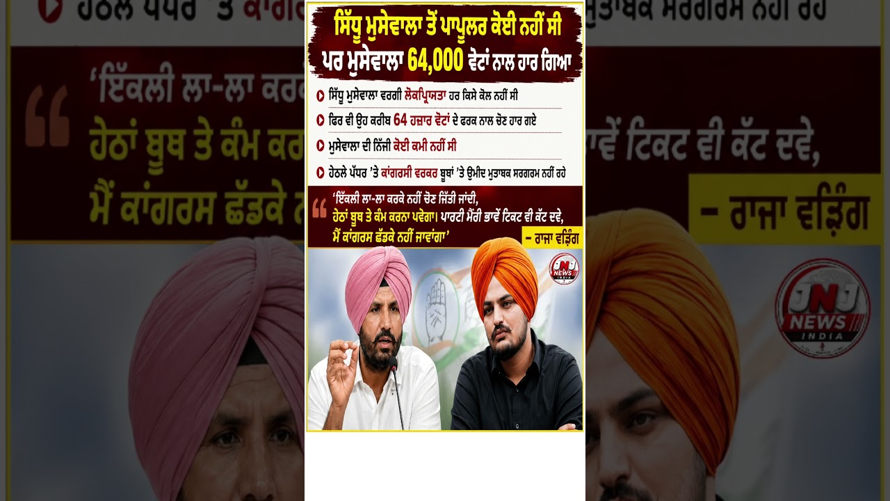 Raja Warring ਦਾ ਵੱਡਾ ਖੁਲਾਸਾ! Sidhu Moosewala 64,000 Votes ਨਾਲ ਕਿਉਂ ਹਾਰਿਆ? 😳 | Congress News #shorts