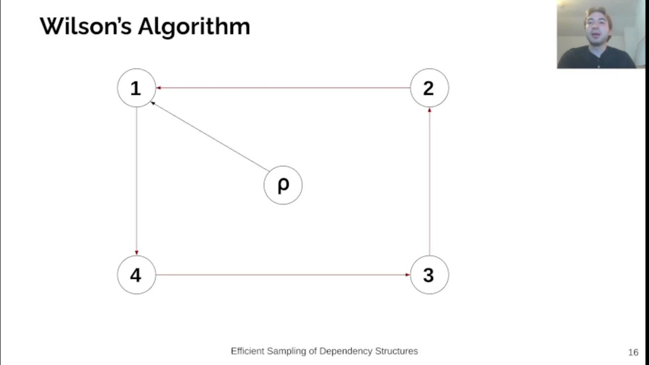 Efficient Sampling of Dependency Structure [EMNLP 2021]