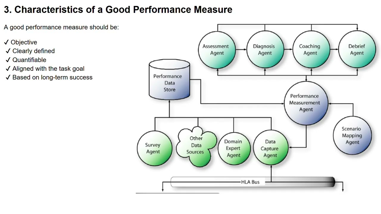 Unit Problem solving  :Problem Analysis, performance measuring