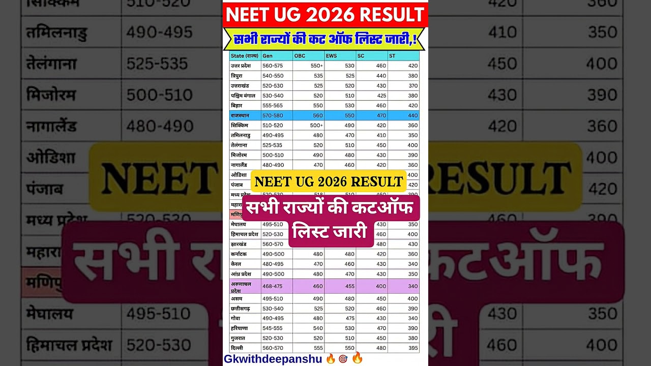 RE NEET RESULT 2026 👉📄 NEET UG CUT OFF ALL STATE OUT 🎯 NEET RESULT LATEST NEWS TODAY #neet