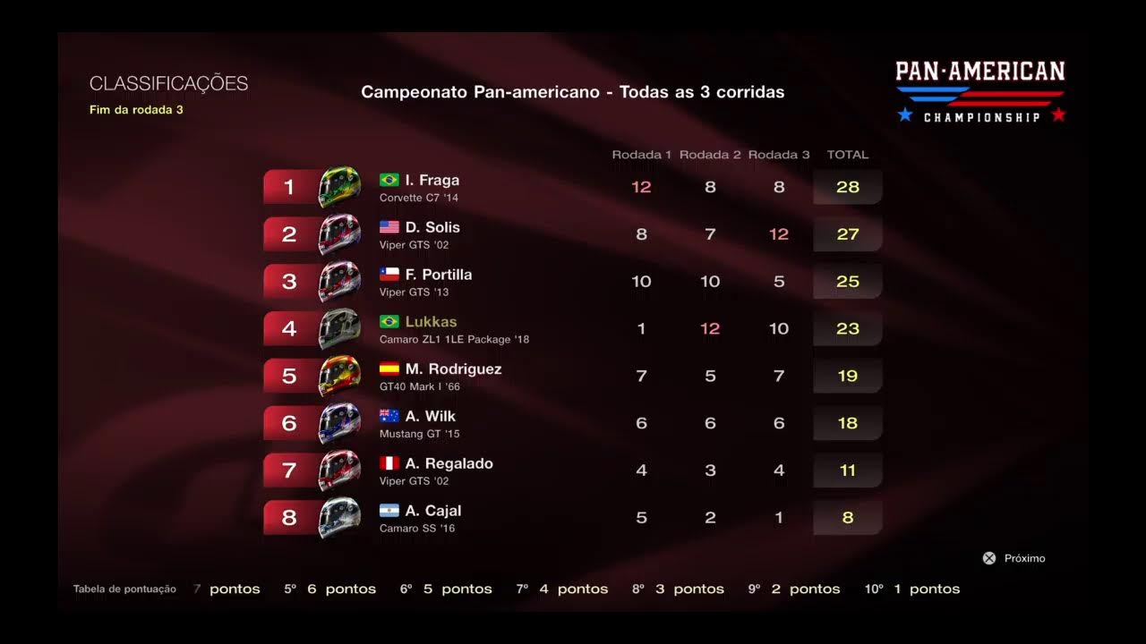 Jogando GRAN TURISMO 7