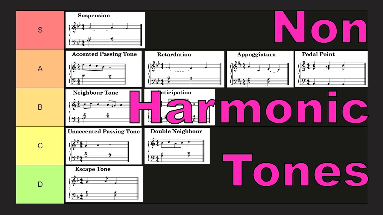 Non-Harmonic Tone TierList | Write More Interesting Music