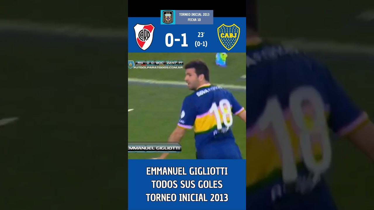 TODOS los GOLES de GIGLIOTTI en el INICIAL 2013 #bocajuniors #boca #futbolargentino #golazo #futbol