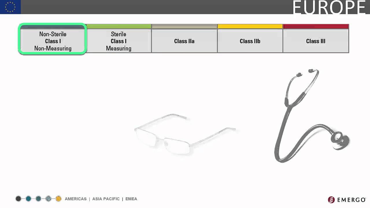 European Medical Device Registration Chapter 2 - Classification