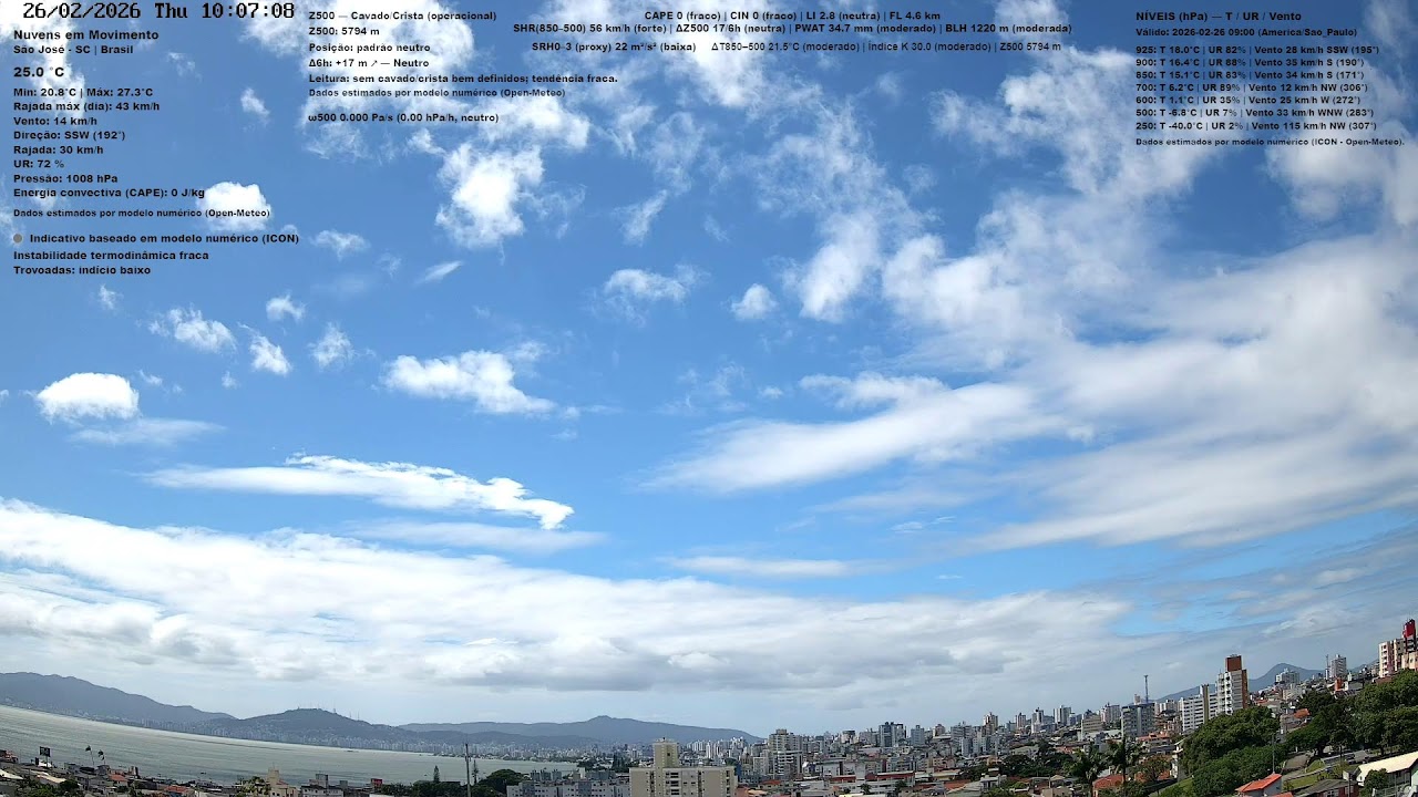 Tempo Ao Vivo em São José, Santa Catarina